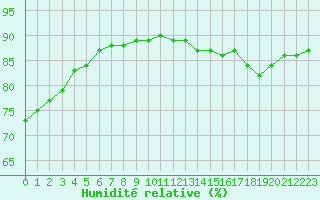 Courbe de l'humidit relative pour Rethel (08)