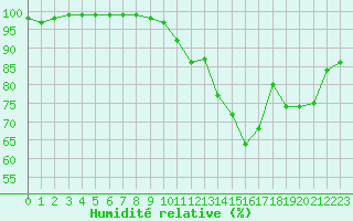 Courbe de l'humidit relative pour Harville (88)