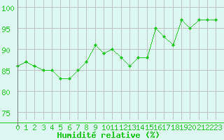 Courbe de l'humidit relative pour Ancey (21)