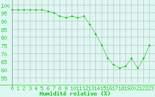 Courbe de l'humidit relative pour Toussus-le-Noble (78)