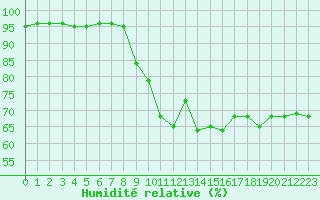 Courbe de l'humidit relative pour Crest (26)