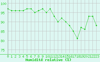 Courbe de l'humidit relative pour Neuville-de-Poitou (86)