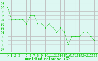 Courbe de l'humidit relative pour Herhet (Be)