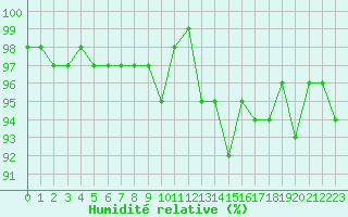 Courbe de l'humidit relative pour Coulommes-et-Marqueny (08)