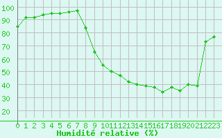 Courbe de l'humidit relative pour Troyes (10)