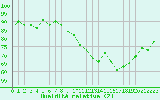 Courbe de l'humidit relative pour Renwez (08)