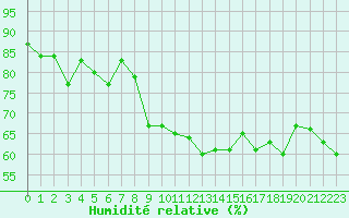 Courbe de l'humidit relative pour Sallles d'Aude (11)