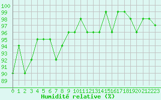 Courbe de l'humidit relative pour Sorcy-Bauthmont (08)