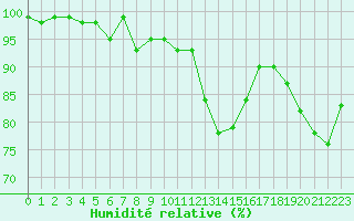 Courbe de l'humidit relative pour Lemberg (57)