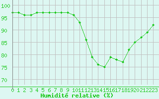 Courbe de l'humidit relative pour Lille (59)
