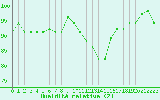 Courbe de l'humidit relative pour Boulaide (Lux)