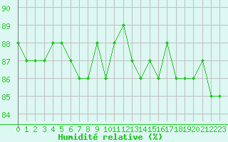 Courbe de l'humidit relative pour Beaucroissant (38)