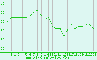 Courbe de l'humidit relative pour Sorcy-Bauthmont (08)