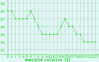 Courbe de l'humidit relative pour Hohrod (68)