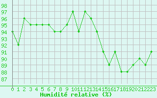 Courbe de l'humidit relative pour Sorcy-Bauthmont (08)