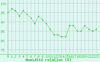 Courbe de l'humidit relative pour Clermont de l'Oise (60)