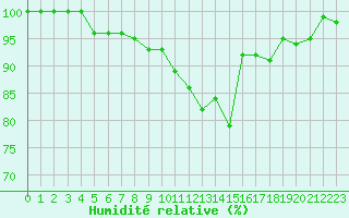 Courbe de l'humidit relative pour Troyes (10)