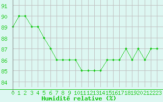 Courbe de l'humidit relative pour Christnach (Lu)