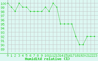 Courbe de l'humidit relative pour Bulson (08)