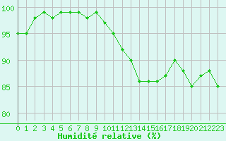 Courbe de l'humidit relative pour Herserange (54)