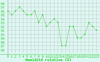 Courbe de l'humidit relative pour Coulommes-et-Marqueny (08)