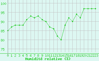 Courbe de l'humidit relative pour Saint-Michel-Mont-Mercure (85)