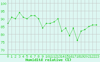 Courbe de l'humidit relative pour Coulommes-et-Marqueny (08)