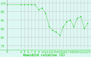 Courbe de l'humidit relative pour Bulson (08)