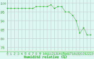 Courbe de l'humidit relative pour Maniccia - Nivose (2B)