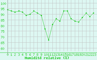 Courbe de l'humidit relative pour Grimentz (Sw)