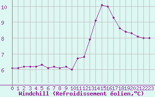 Courbe du refroidissement olien pour Saint-Philbert-sur-Risle (27)