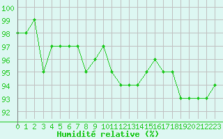 Courbe de l'humidit relative pour Sorcy-Bauthmont (08)