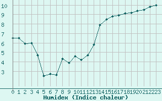 Courbe de l'humidex pour Ste (34)