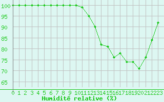 Courbe de l'humidit relative pour Lobbes (Be)