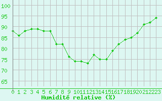Courbe de l'humidit relative pour Marquise (62)