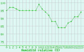 Courbe de l'humidit relative pour Sorcy-Bauthmont (08)