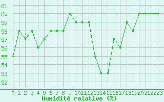 Courbe de l'humidit relative pour Rochegude (26)