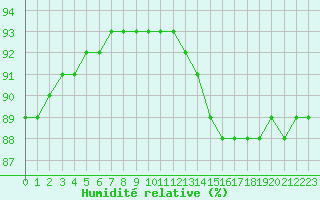 Courbe de l'humidit relative pour Rethel (08)