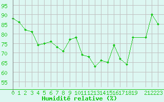 Courbe de l'humidit relative pour Malbosc (07)