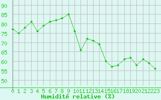 Courbe de l'humidit relative pour Jan (Esp)