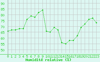 Courbe de l'humidit relative pour Crest (26)