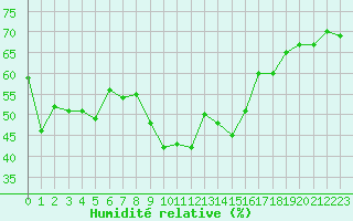 Courbe de l'humidit relative pour Grimentz (Sw)