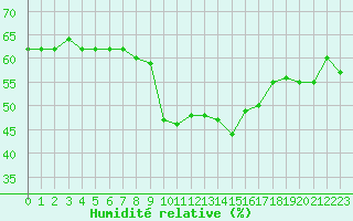 Courbe de l'humidit relative pour Grimentz (Sw)