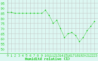 Courbe de l'humidit relative pour Boulaide (Lux)