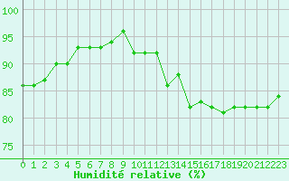Courbe de l'humidit relative pour Bulson (08)