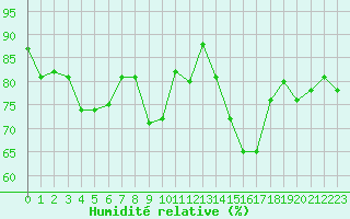 Courbe de l'humidit relative pour Variscourt (02)