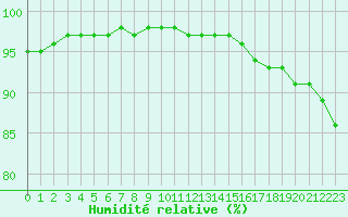 Courbe de l'humidit relative pour Liefrange (Lu)