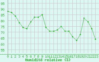 Courbe de l'humidit relative pour Saint-Clment-de-Rivire (34)