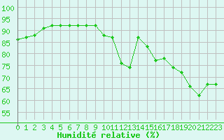 Courbe de l'humidit relative pour Sant Quint - La Boria (Esp)