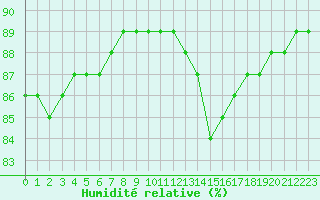 Courbe de l'humidit relative pour Fains-Veel (55)